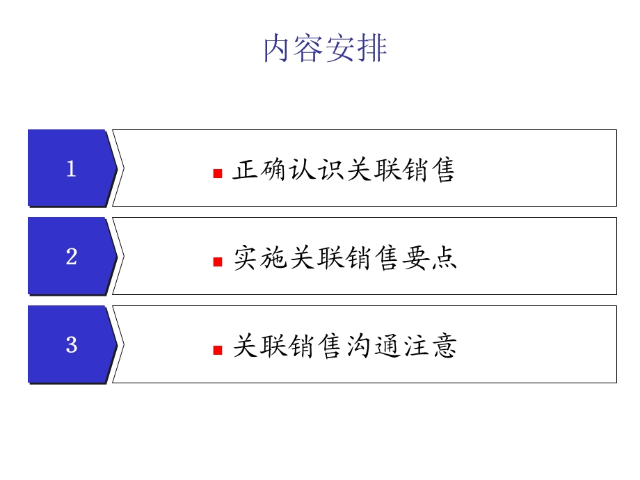 药店关联销售入门.ppt_第2页