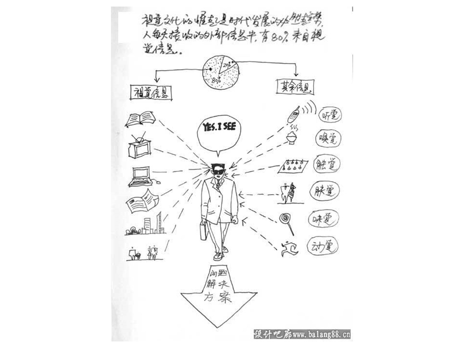 [宝典]图解室内设计剖析.ppt_第2页