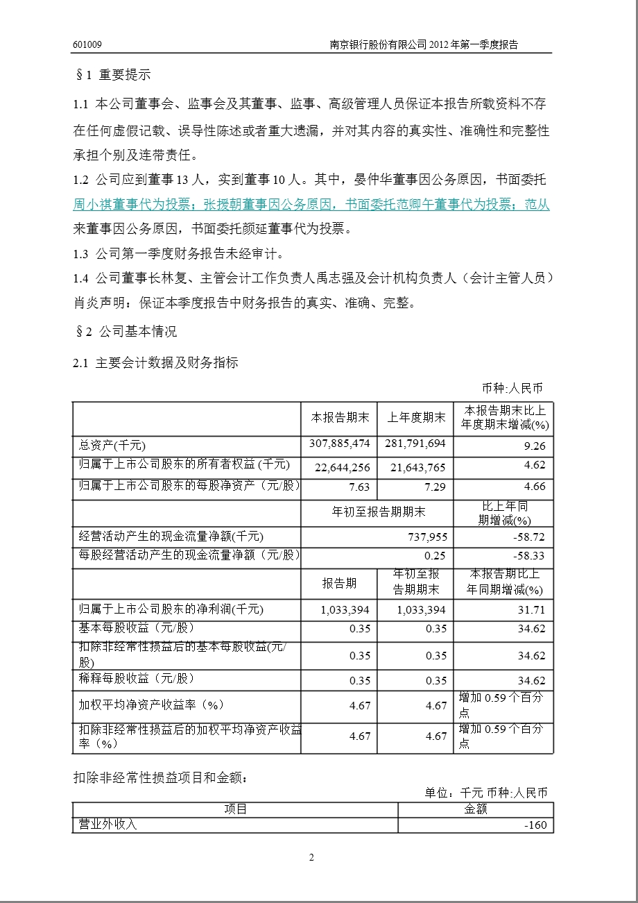 601009_ 南京银行第一季度季报.ppt_第3页