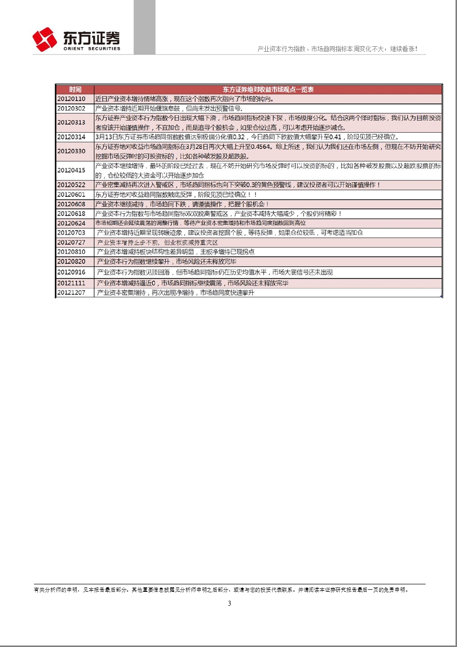 绝对收益择时动态跟踪报告：产业资本行为指数和市场趋同指数本周变化不大_继续看涨！-2013-01-07.ppt_第3页