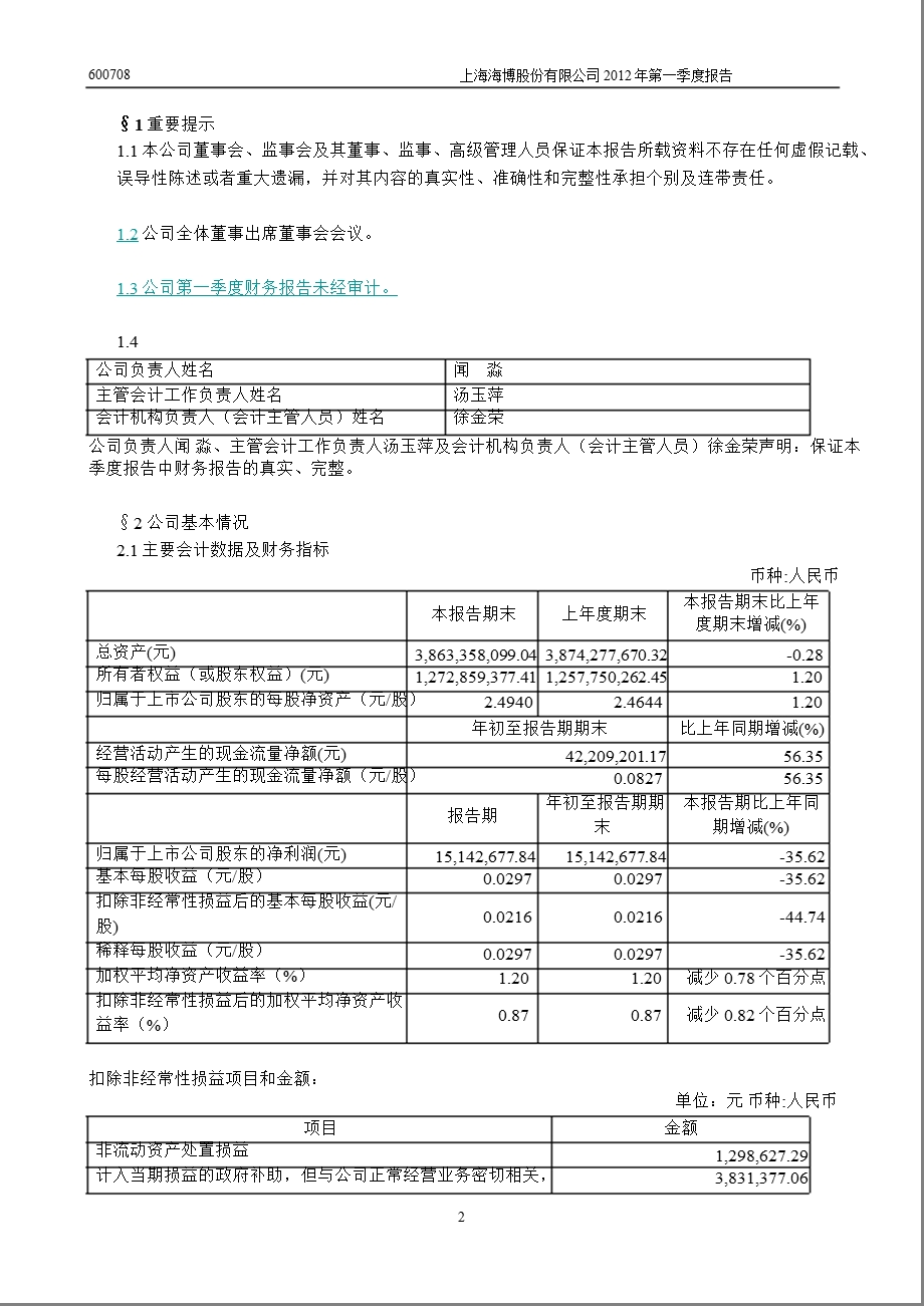 600708_ 海博股份第一季度季报.ppt_第3页