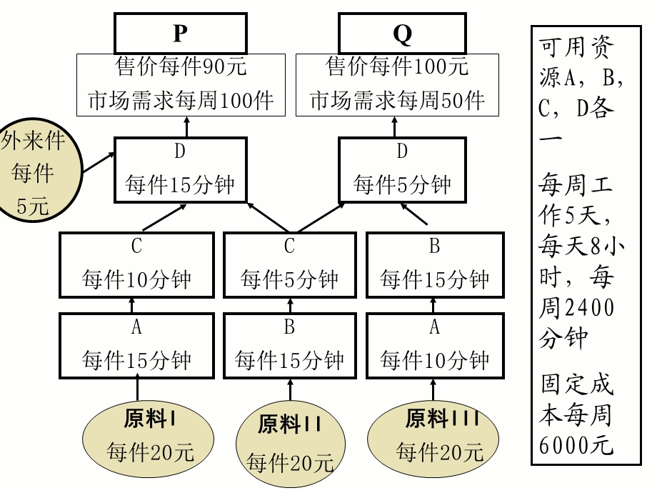 TOC基本课程讲义.ppt_第3页