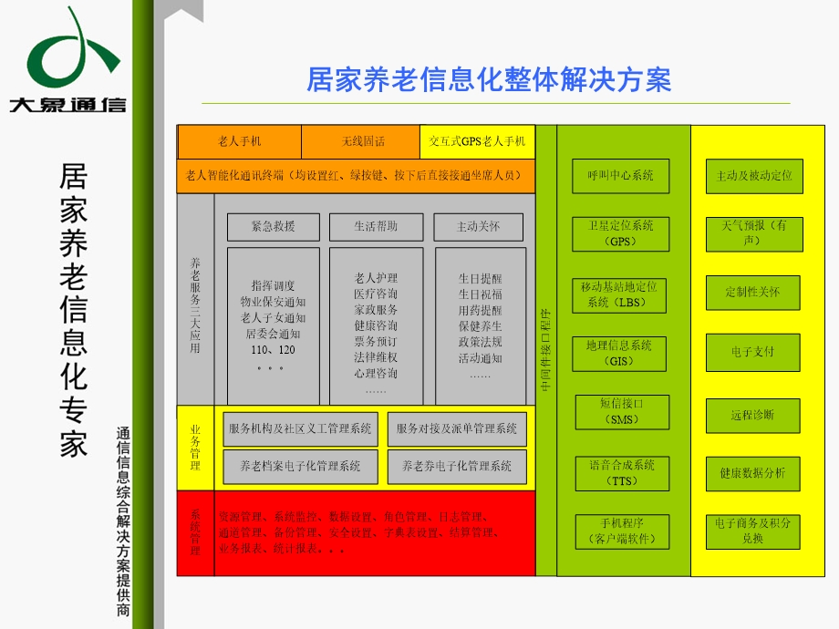 [广告-传媒]居家养老信息化解决方案ppt.ppt_第3页