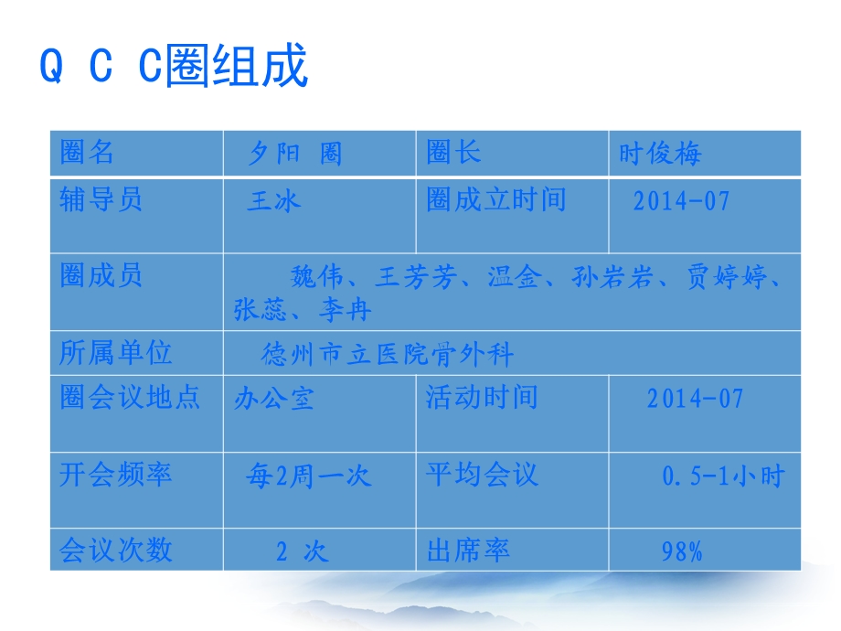 骨科品管圈.ppt_第2页