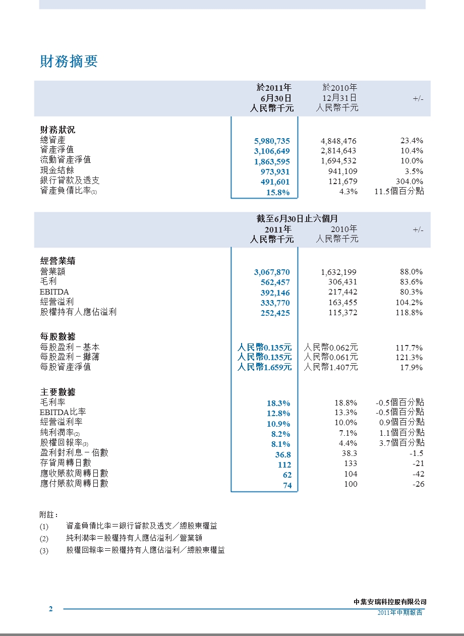 03899中集安瑞科 2011年中期报告.ppt_第3页