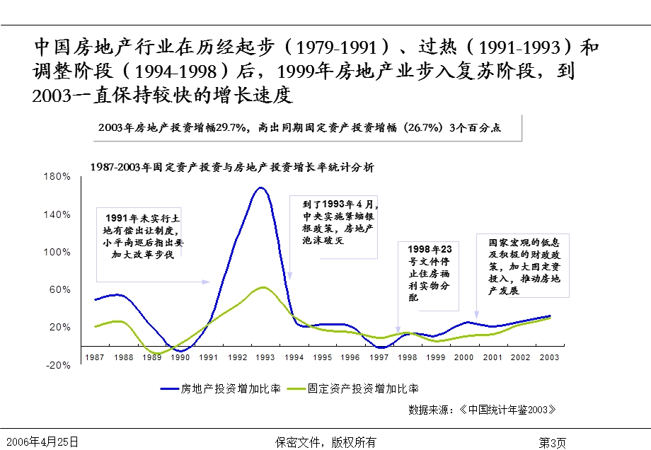 房地产企业战略管理培训.ppt_第3页