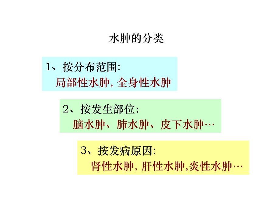 3-水肿(1).ppt_第3页