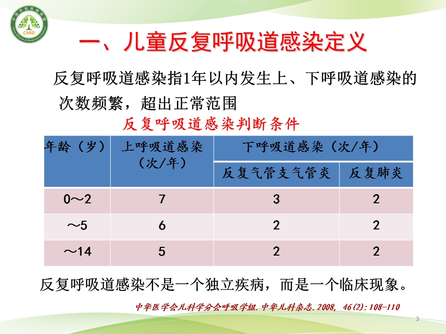 儿童反复呼吸道感染中西医的防治ppt.ppt_第3页