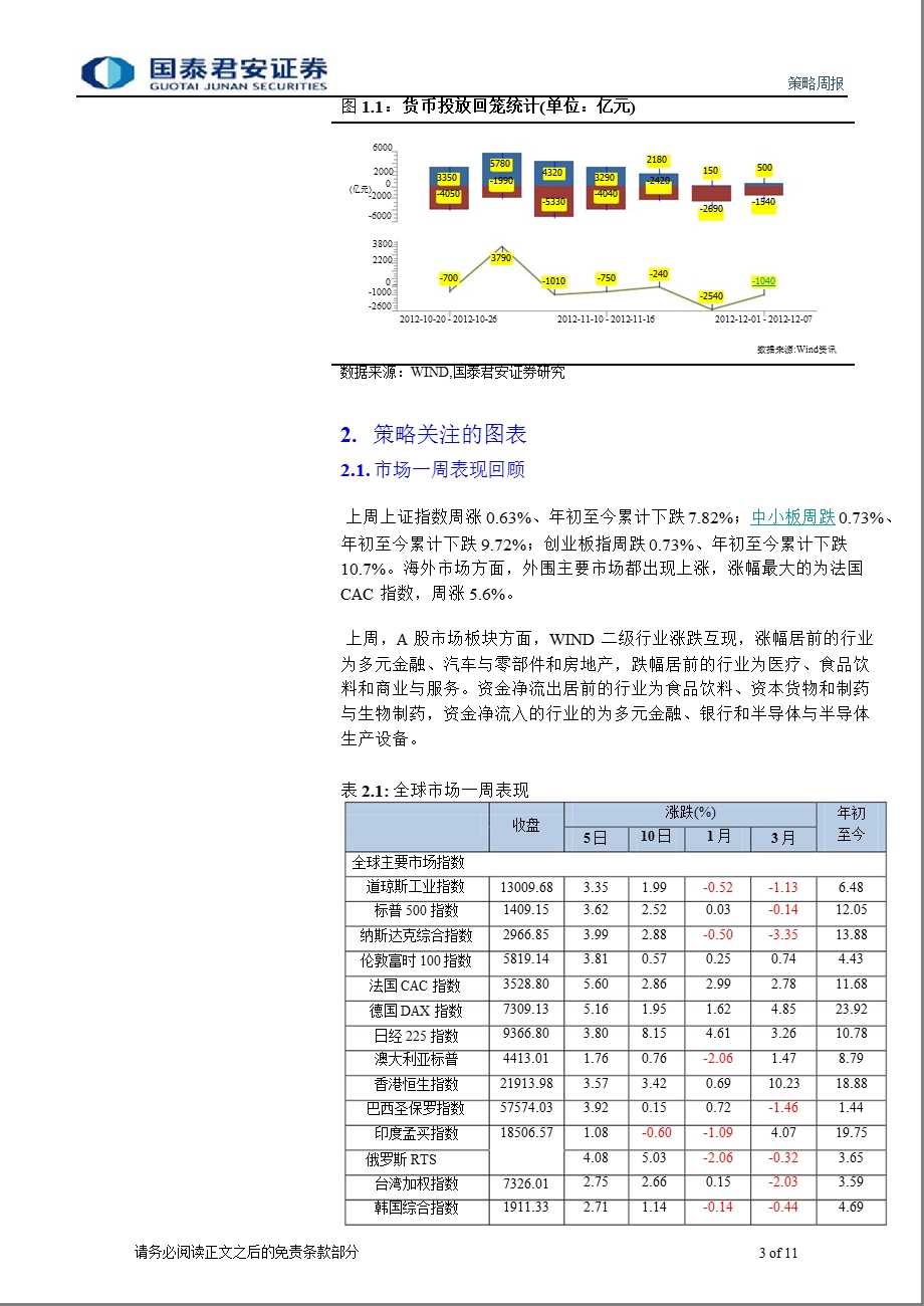 策略周报：明年会怎样的一些顾虑-2012-11-26.ppt_第3页