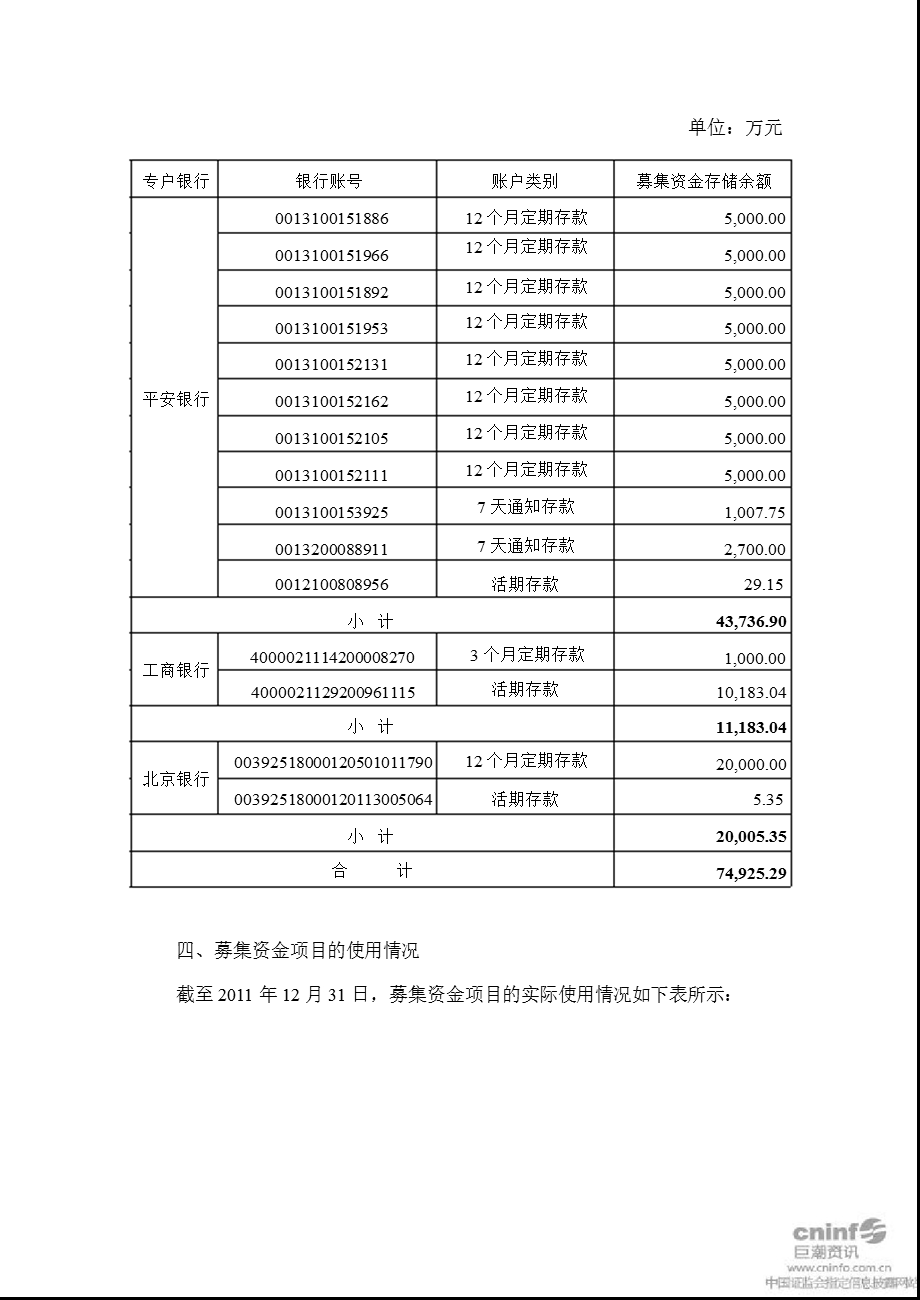 尚荣医疗：国信证券股份有限公司关于公司2011年度募集资金存放与使用专项核查报告.ppt_第3页