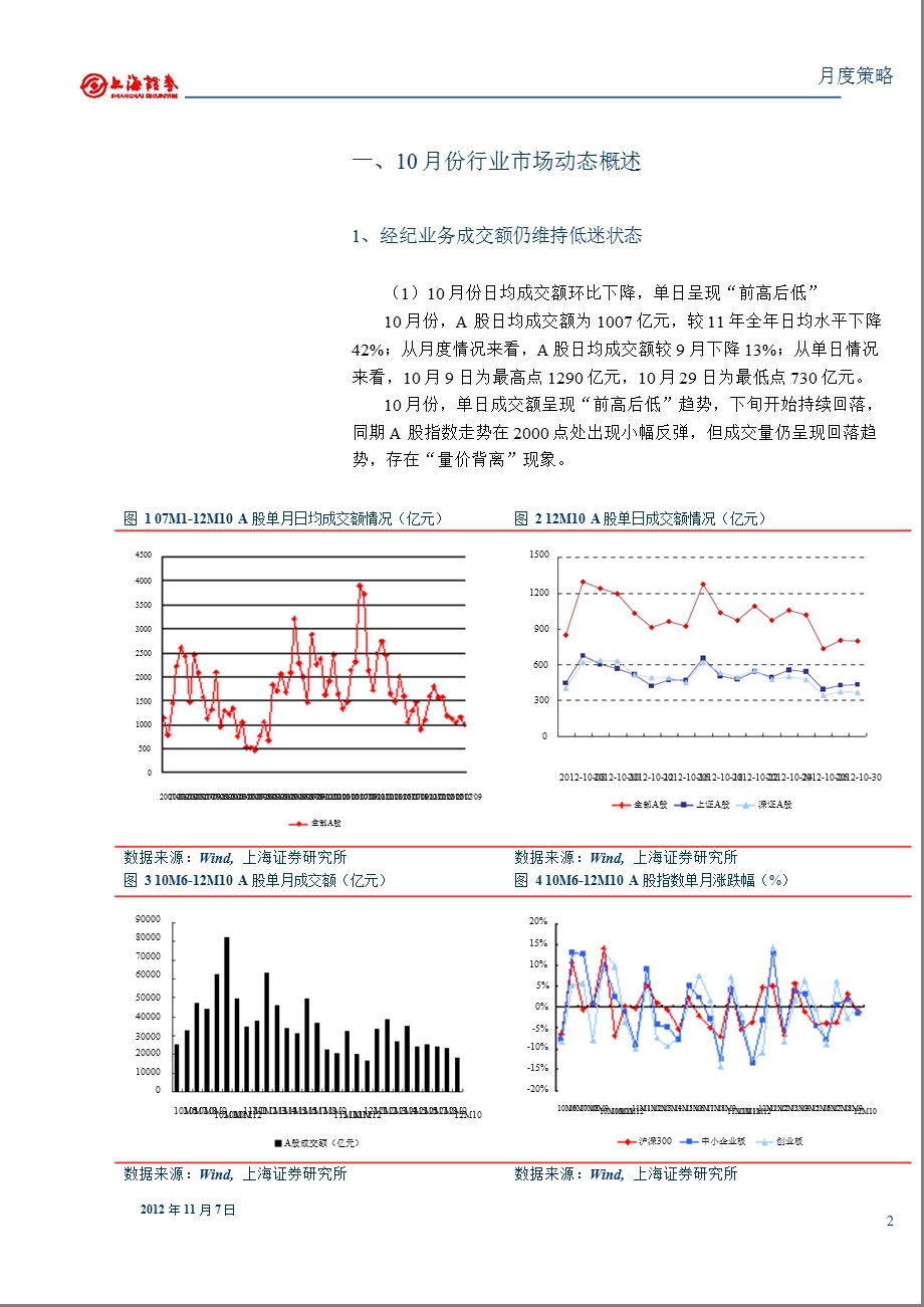 2012年11月证券业投资策略：关注市场波动和行业创新政策-2012-11-08.ppt_第2页