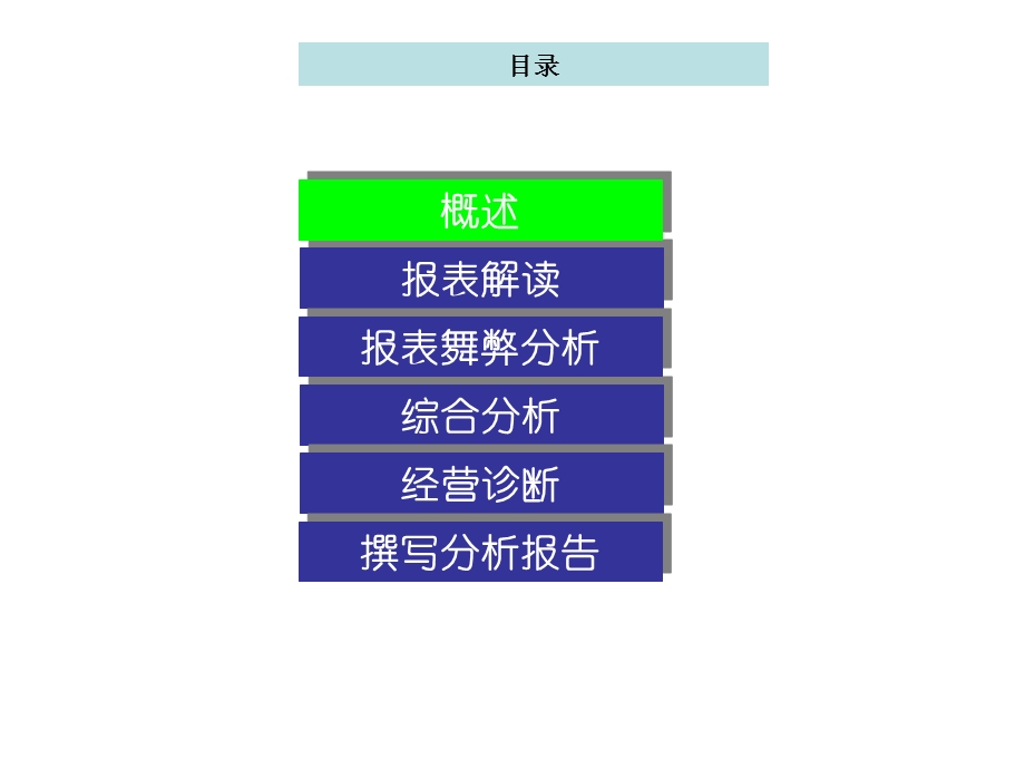 PE投后管理-财务分析(1).ppt_第1页