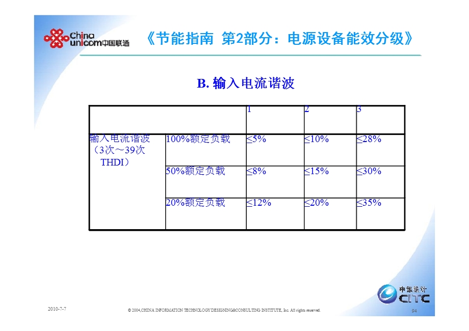 节能减排标准与相关技术（下） .ppt_第2页