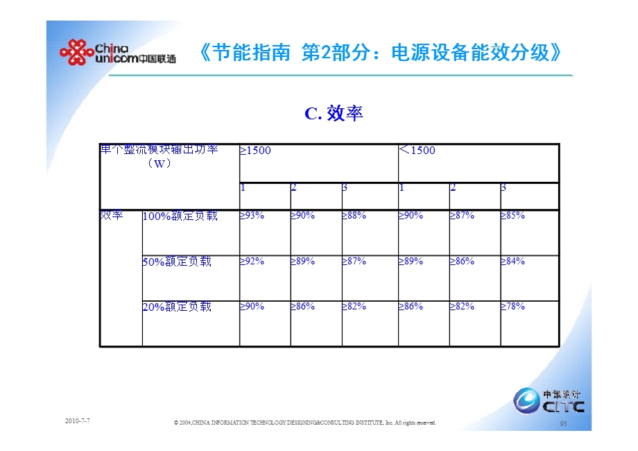 节能减排标准与相关技术（下） .ppt_第3页