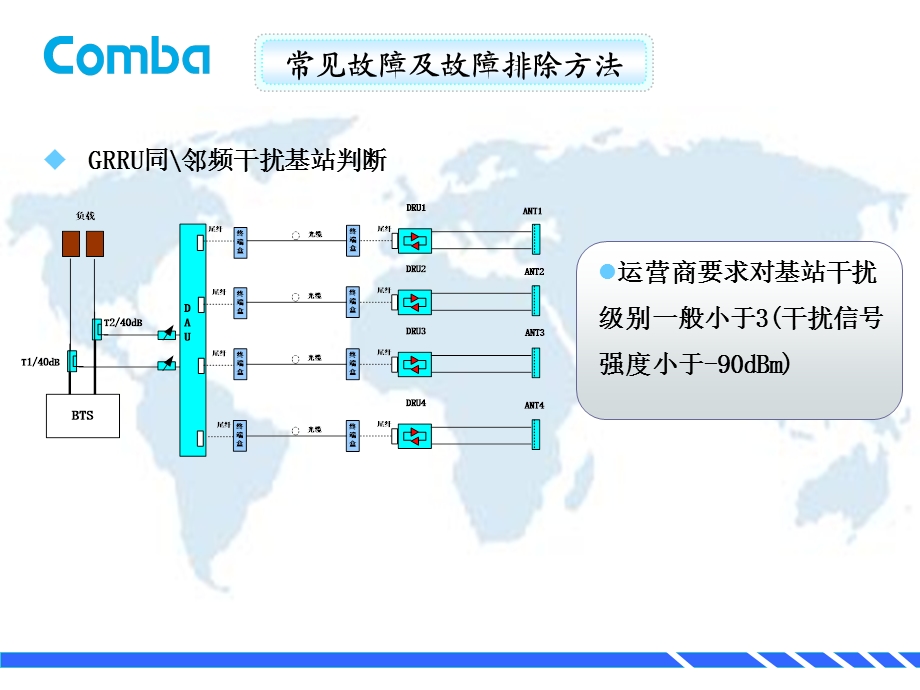 河南省网络质量提升工作问题及解决方案汇总(1).ppt_第3页