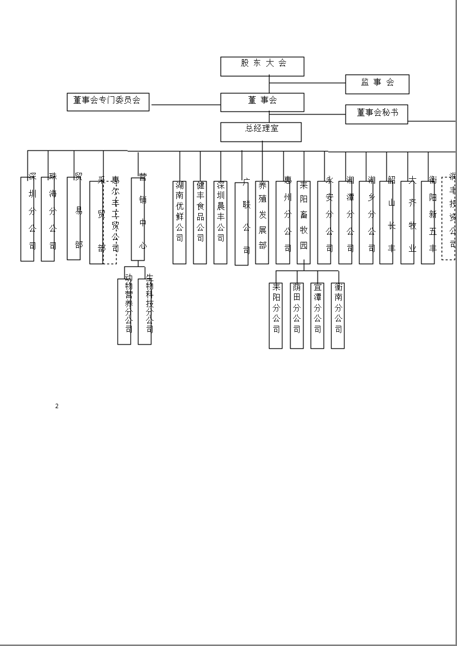 600975_ 新五丰内部控制规范实施工作方案.ppt_第2页