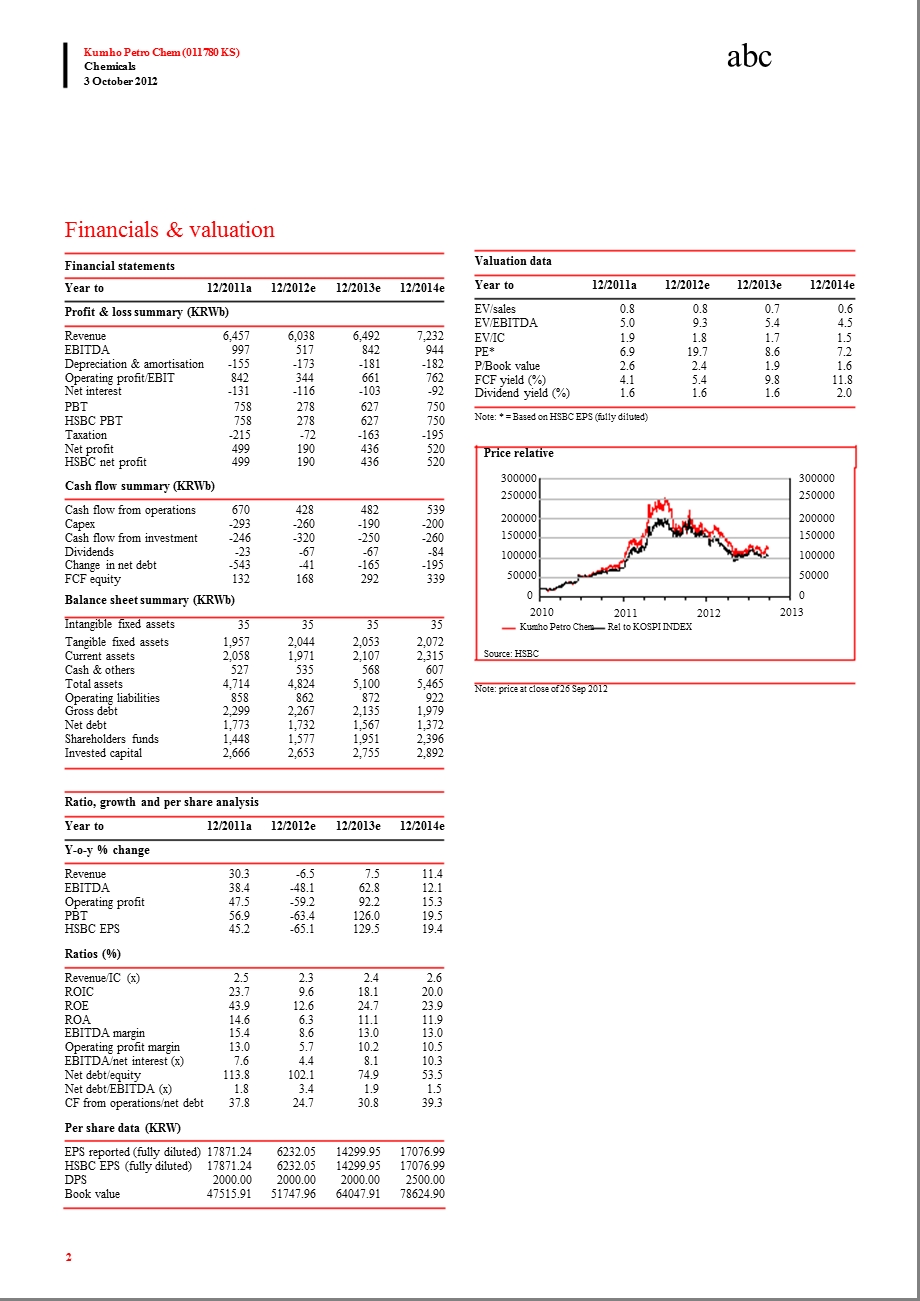 KUMHO_PETRO_CHEM_(011780.KS)-2012-10-08.ppt_第2页