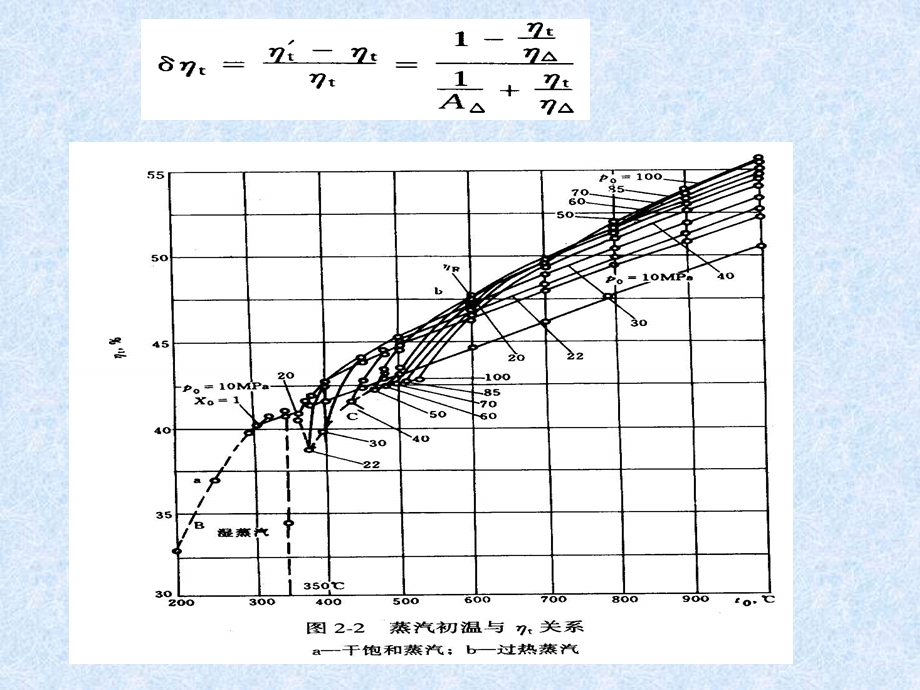 热力发电厂的蒸汽参数及其循环.ppt_第3页