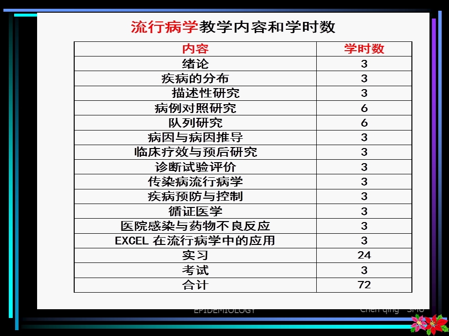 流行病学-绪论(05八年制临床).ppt_第3页