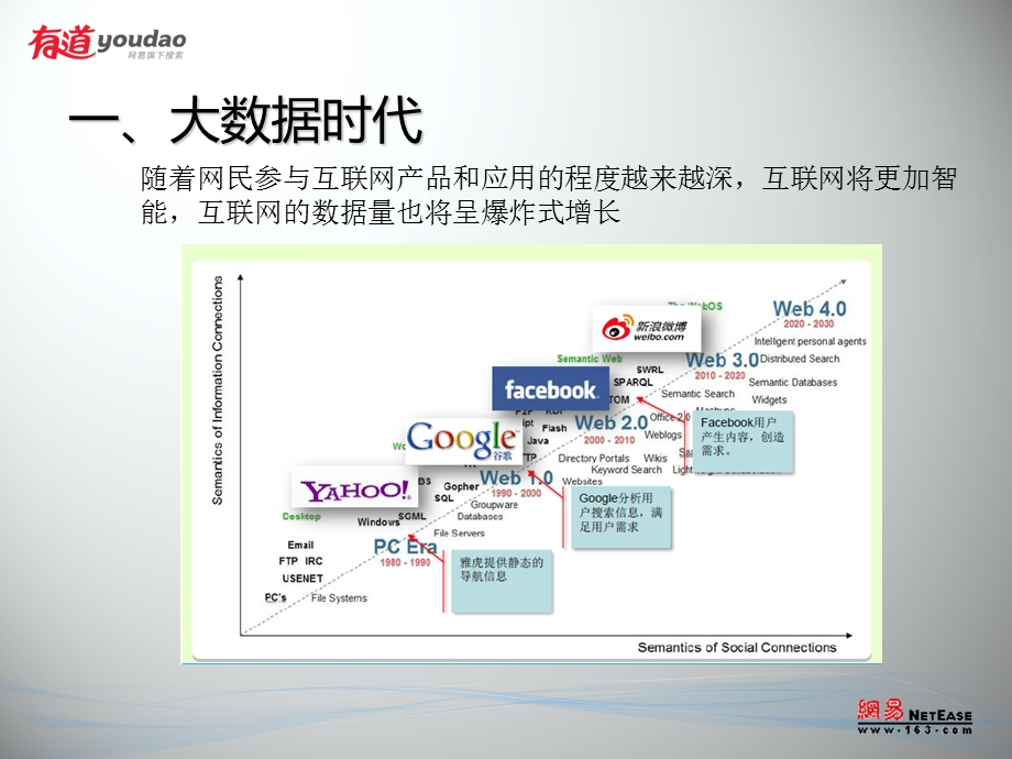 NoSQL 综述.ppt_第3页