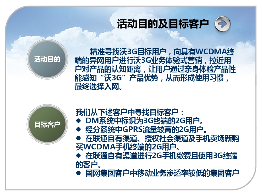 联通3G体验卡销售方案(1).ppt_第3页