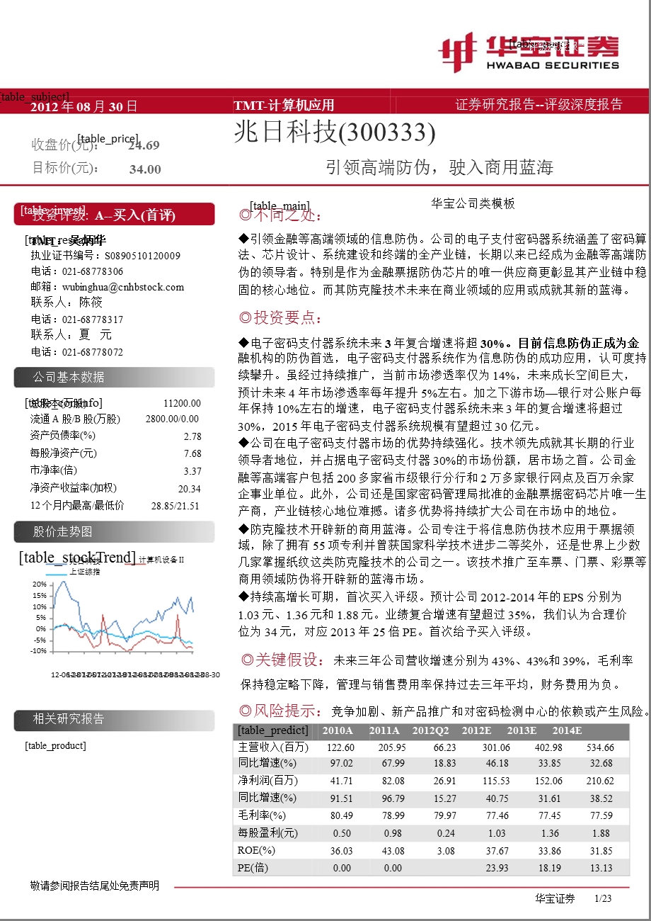 兆日科技(300333)深度报告：引领高端防伪_驶入商用蓝海-2012-09-05.ppt_第1页