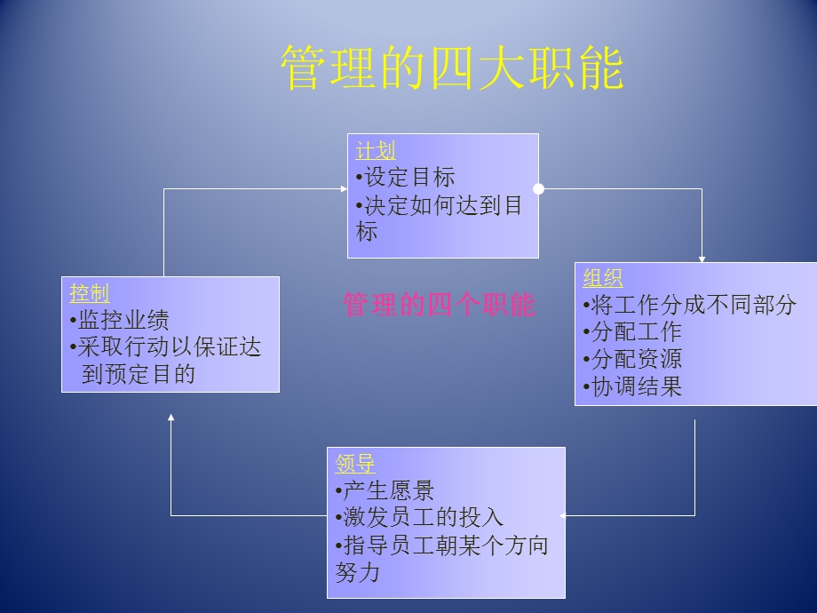 做一个上善若水的领导者 - 校长管理的道法、术法与心法.ppt_第3页