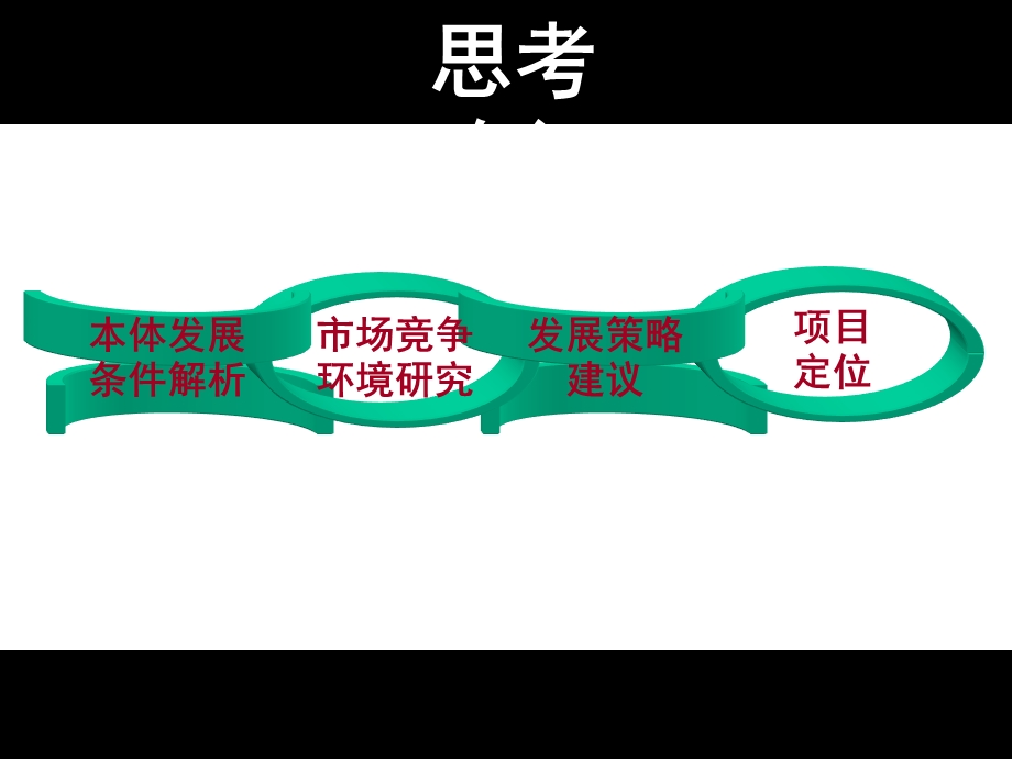 世家机构2009年9月成都保利大源项目定位思考(2).ppt_第2页