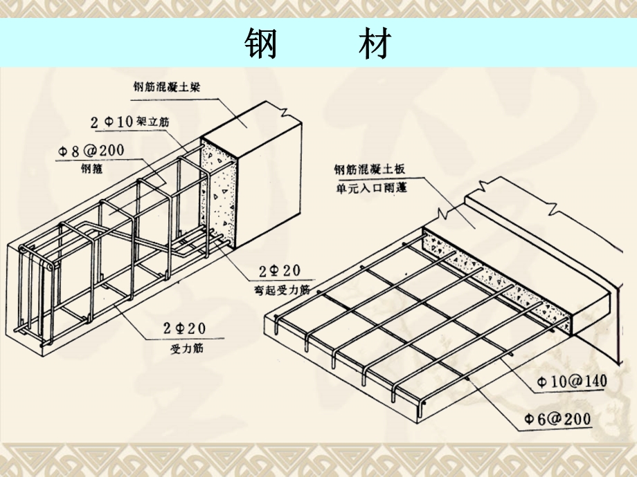 建筑结构结构材料的力学性能教学PPT(2).ppt_第2页