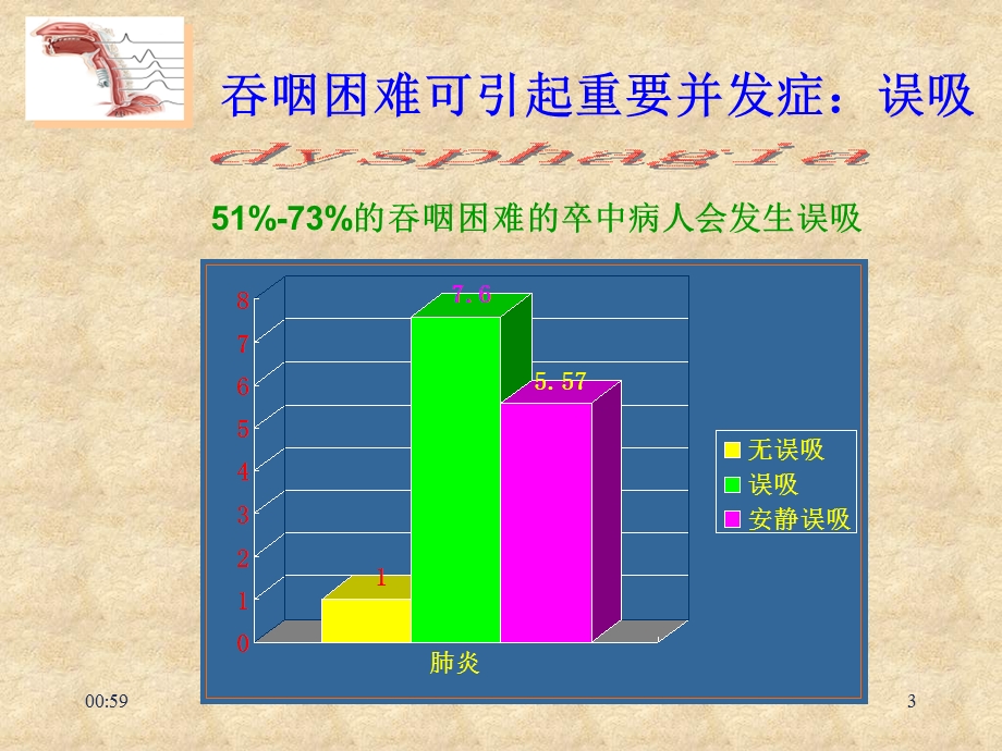 脑卒中后吞咽困难的评价和治疗.ppt_第3页