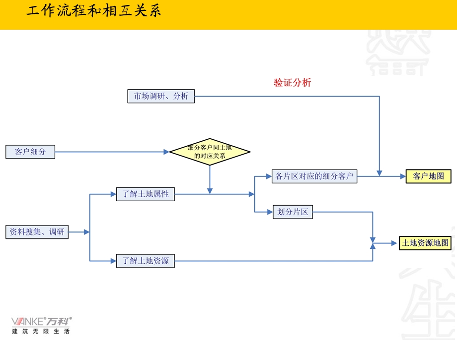 城市地图工作思路(1).ppt_第3页