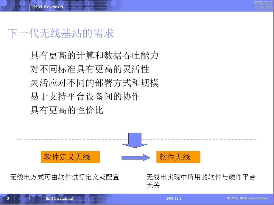 软件无线电技术及未来无线网络构架.ppt_第3页