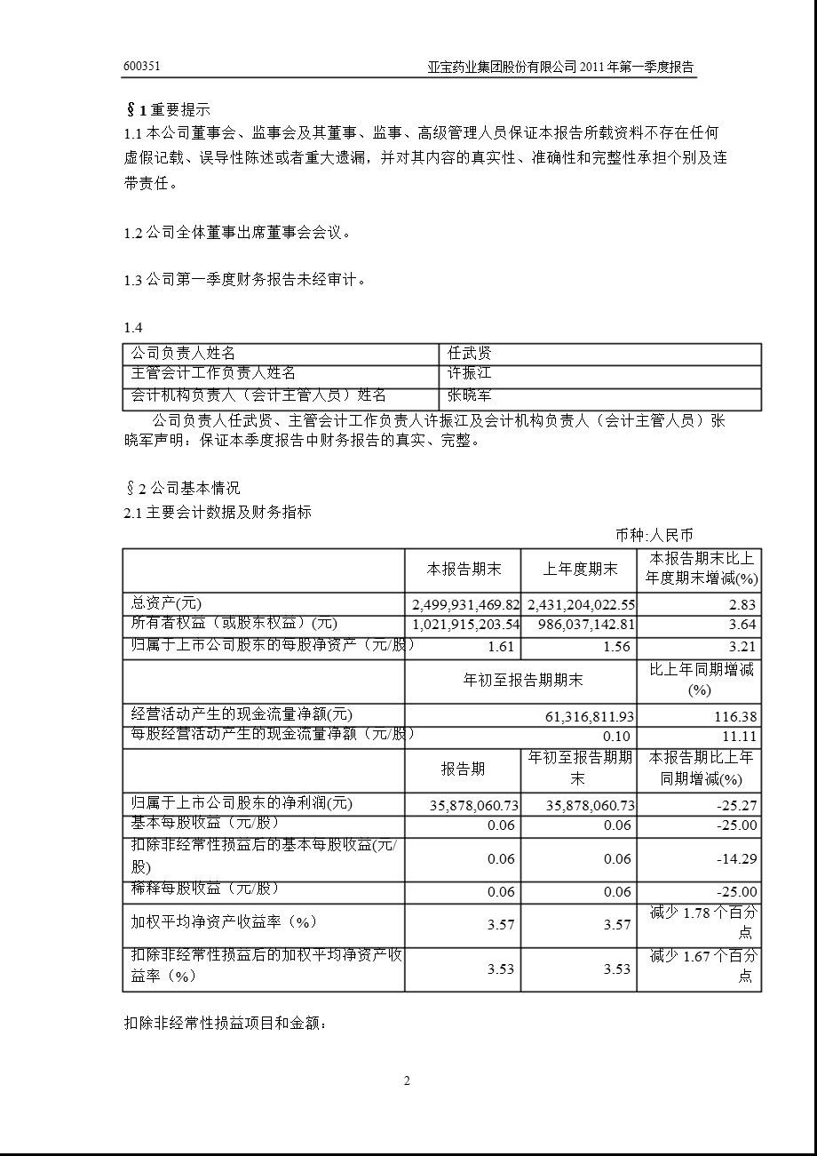 600351_2011亚宝药业第一季度季报.ppt_第3页