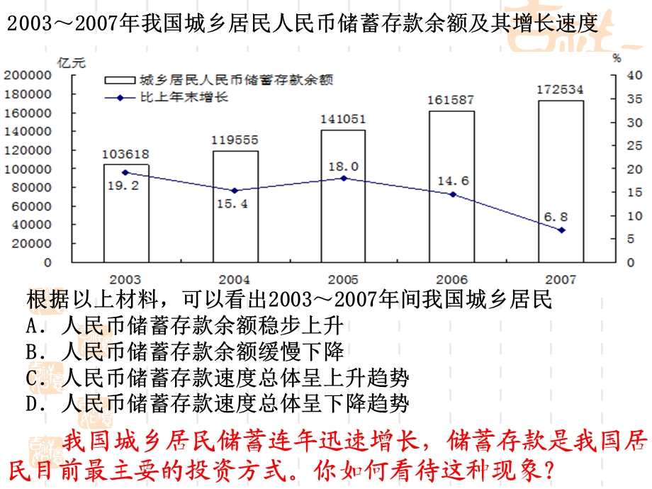 储蓄存款和商业银行课堂版(2).ppt_第3页