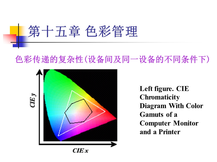 色彩管理印刷色彩学PPT.ppt_第2页