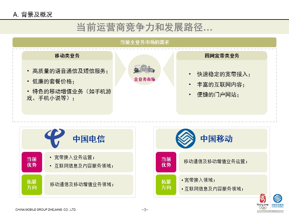 附件3、浙江公司数据业务创新决策汇报-综合门户(1).ppt_第3页