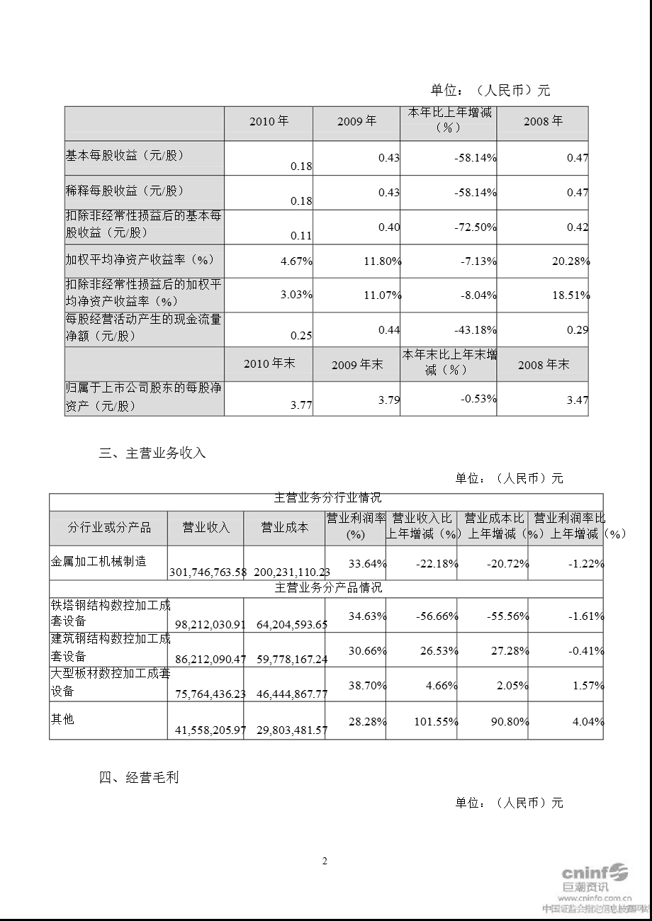 法因数控：2010年度财务决算报告.ppt_第2页