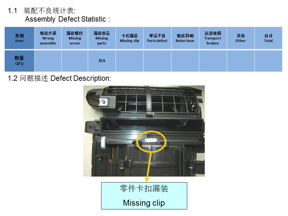 质量问题分析报告.ppt_第3页