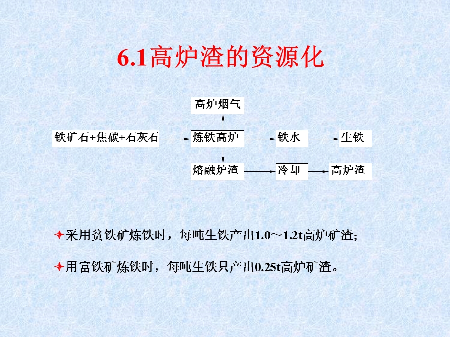 钢铁冶金渣的资源化.ppt_第2页