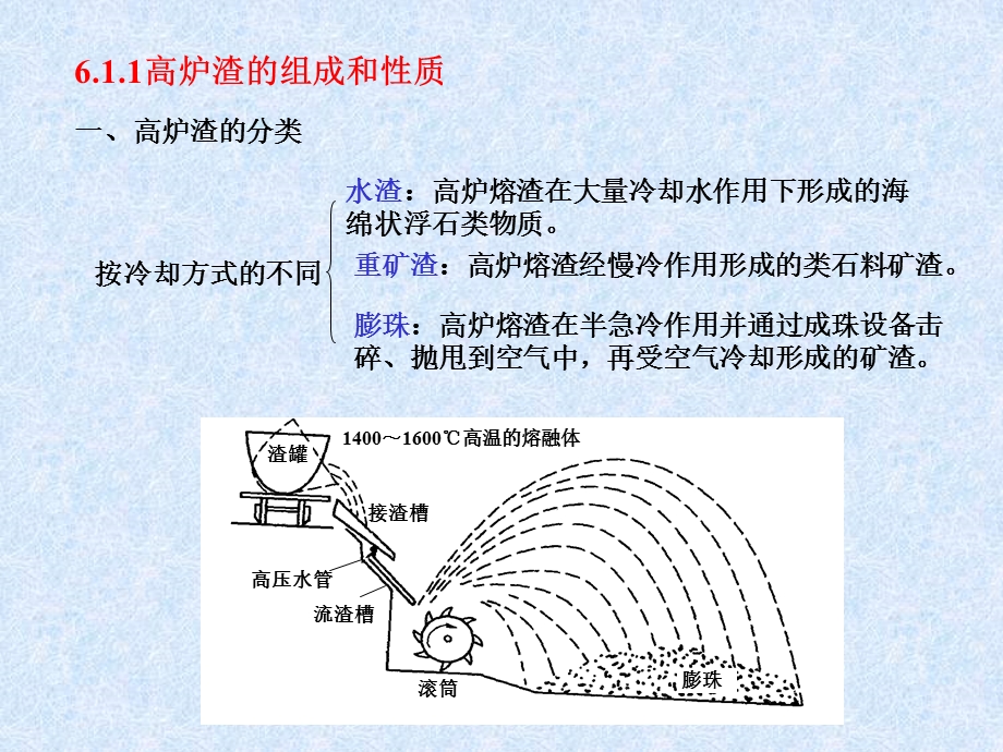 钢铁冶金渣的资源化.ppt_第3页