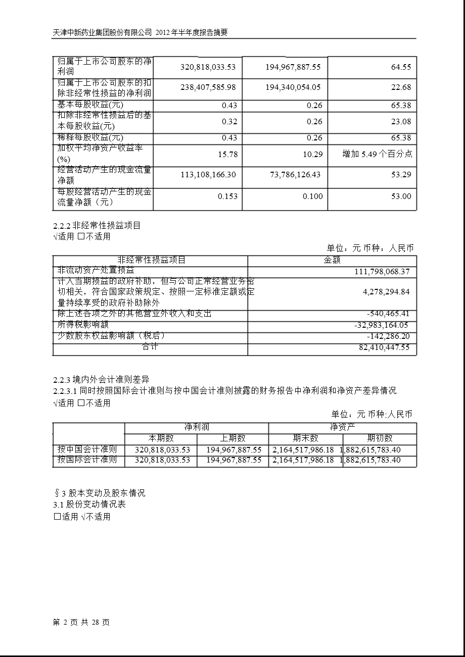 600329_ 中新药业半年报摘要.ppt_第2页