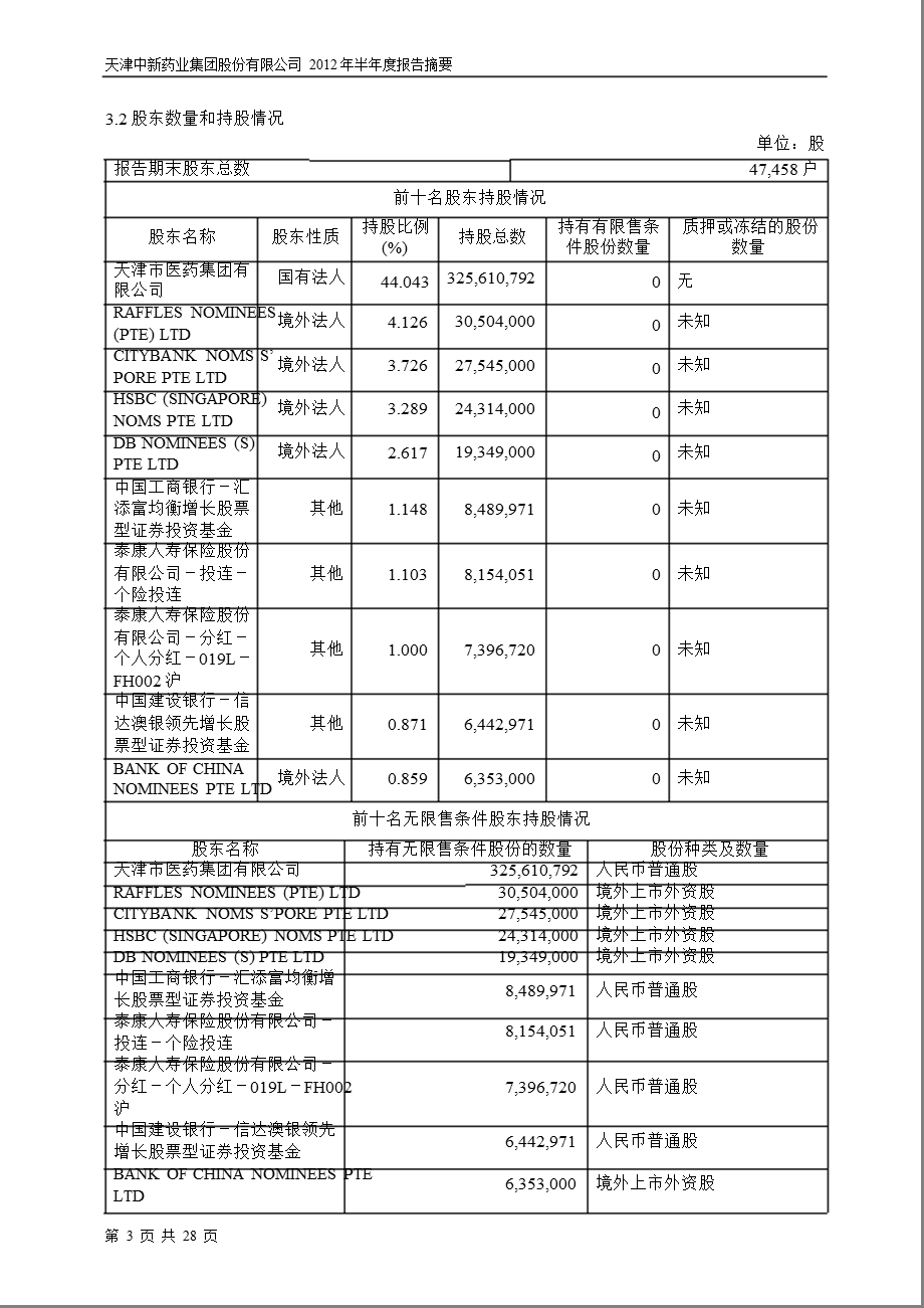 600329_ 中新药业半年报摘要.ppt_第3页