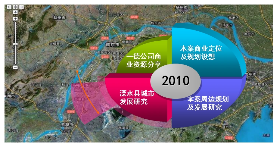 2010年10月南京溧水金蛙路项目商业定位及初步业态规划建议(1).ppt_第2页