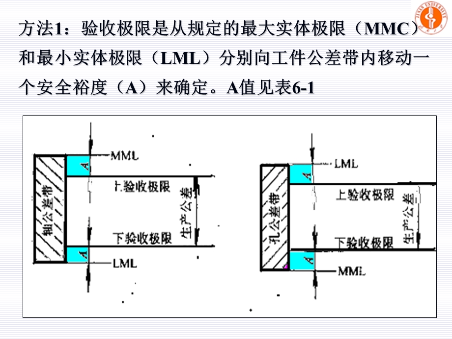 9-_光滑工件尺寸检验和光滑极限量规设计(1).ppt_第3页