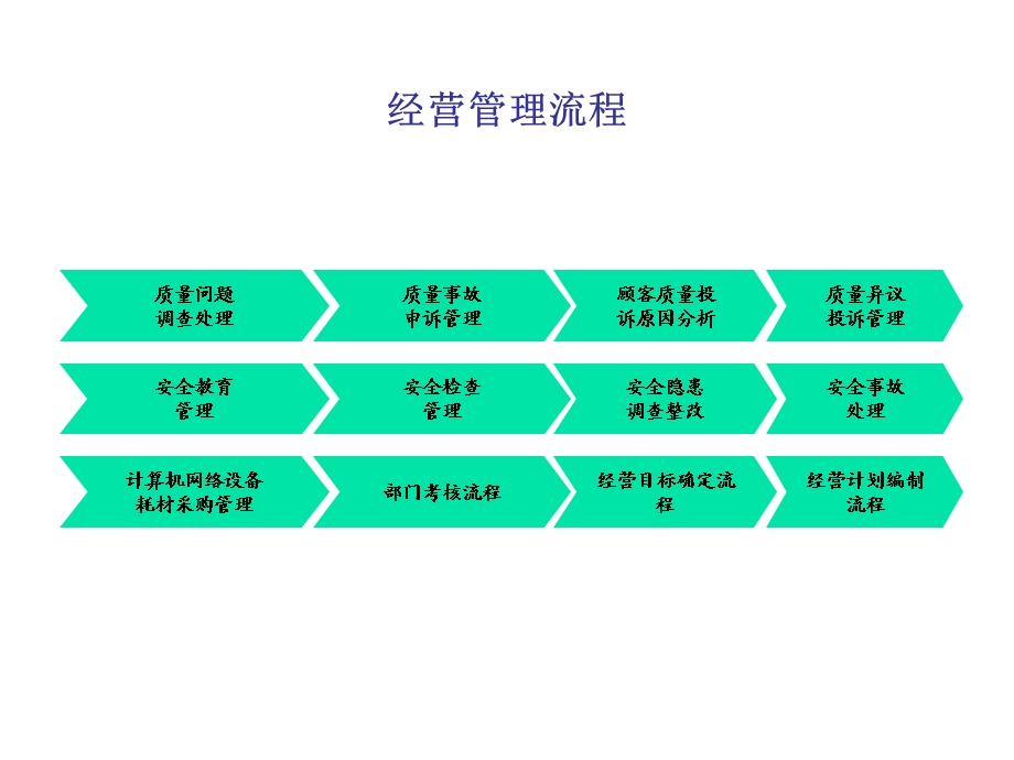 XX高温材料有限公司管理流程报告.ppt_第3页