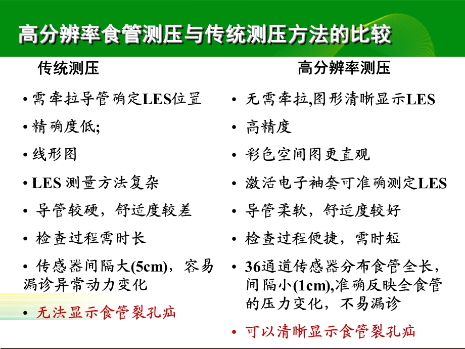 高分辨率食管测压检测技术的临床应用（精品PPT） .ppt_第3页