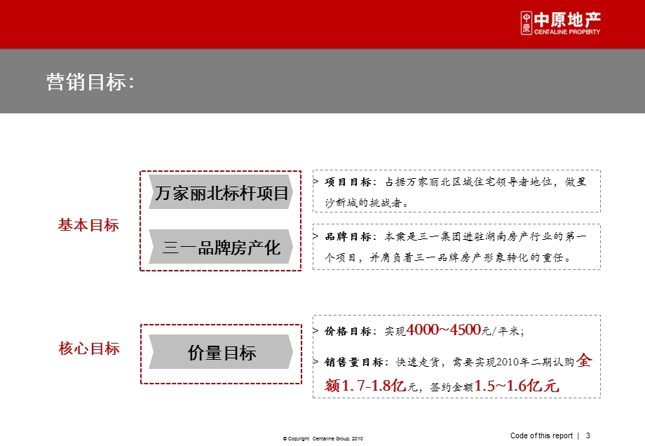 2010年长沙三一街区营销执行报告192p(1).ppt_第3页