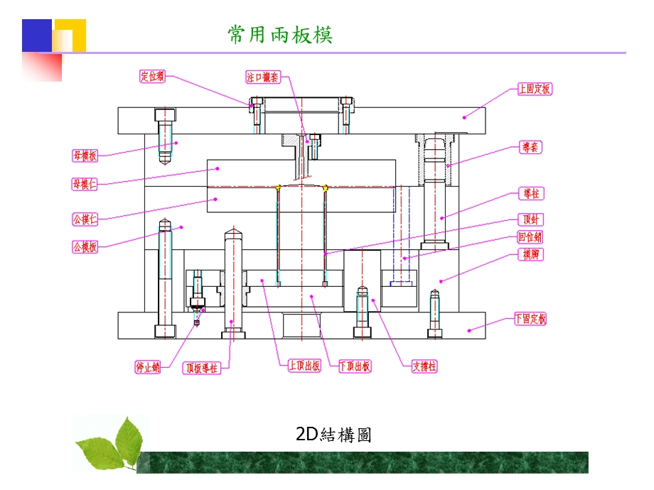 塑模成型原理(1).ppt_第2页