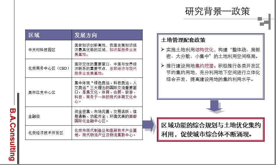 北京城市综合体专题研究(1).ppt_第3页