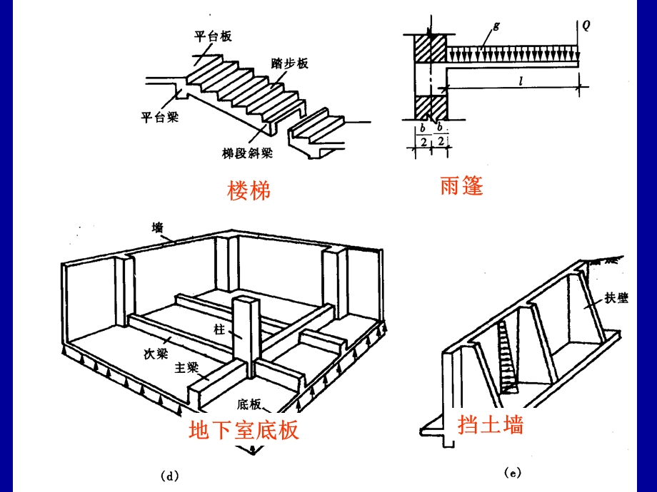 钢筋混凝土楼盖结构设计经典讲义1(1).ppt_第2页
